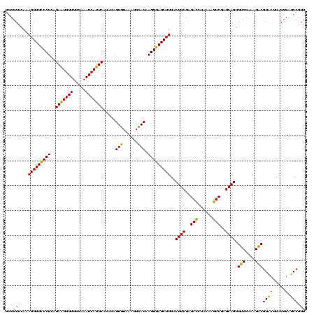 dotplot