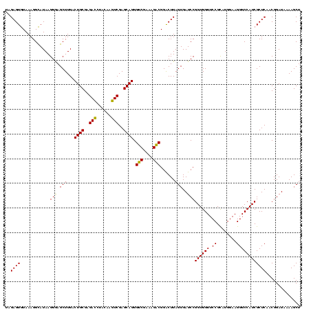 dotplot