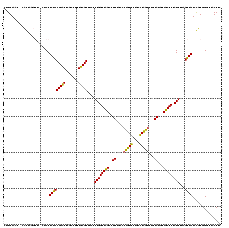 dotplot