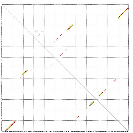 dotplot