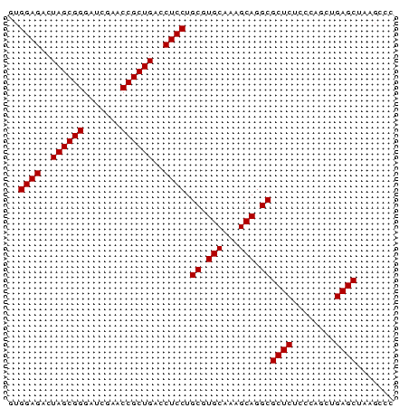 dotplot