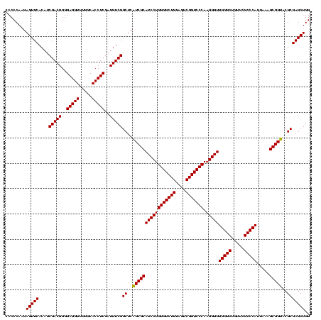 dotplot