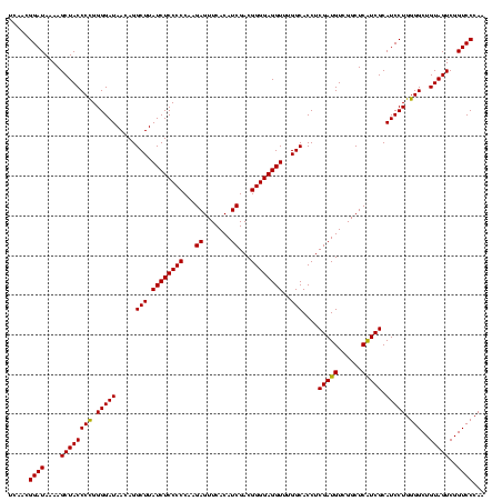 dotplot
