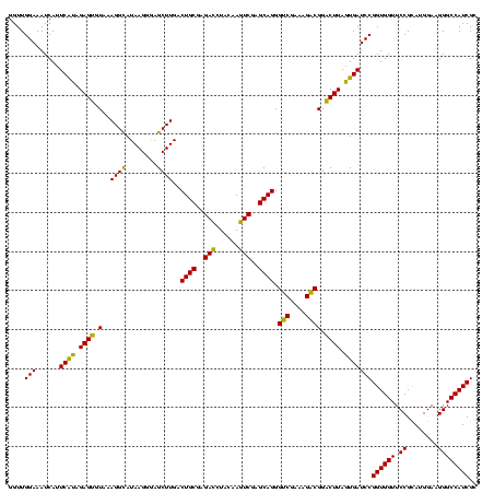 dotplot