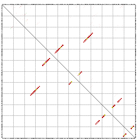 dotplot