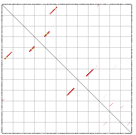 dotplot