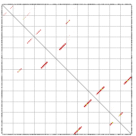 dotplot