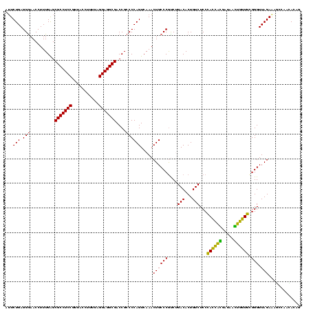 dotplot