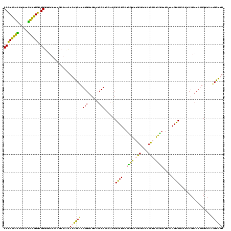 dotplot