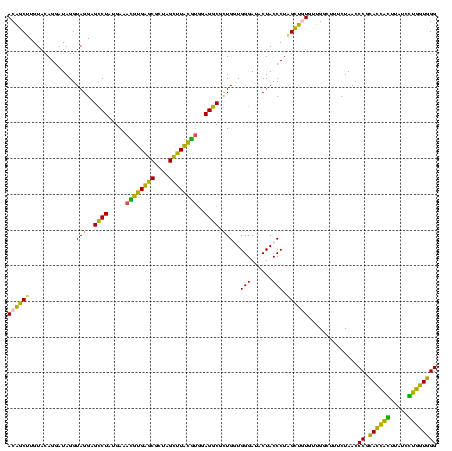 dotplot