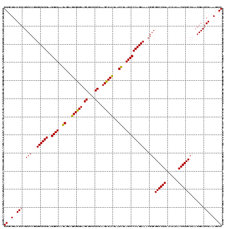 dotplot