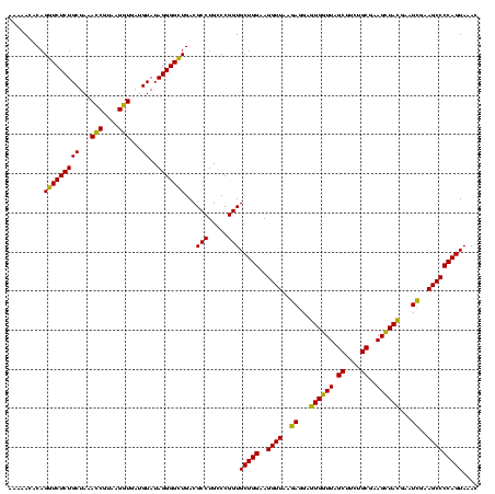 dotplot