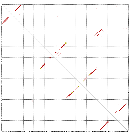 dotplot
