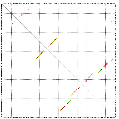 dotplot