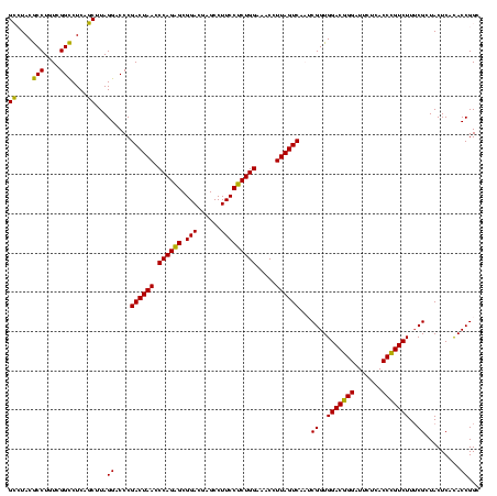 dotplot