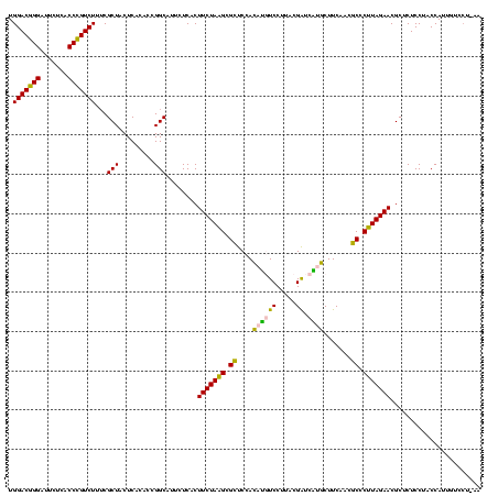 dotplot