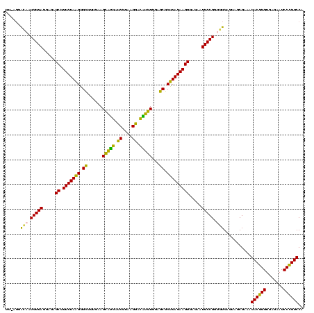 dotplot