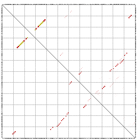 dotplot