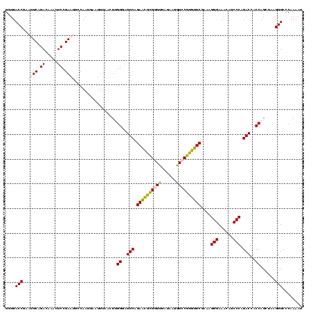 dotplot