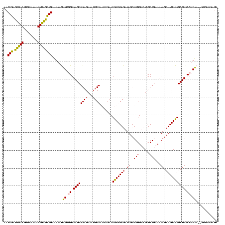 dotplot