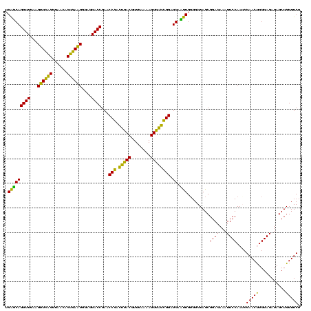 dotplot