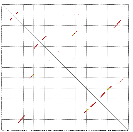 dotplot