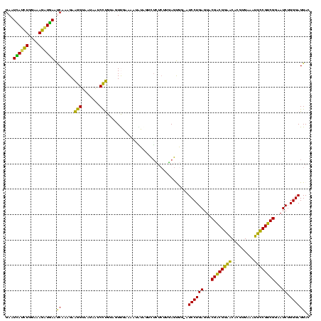 dotplot