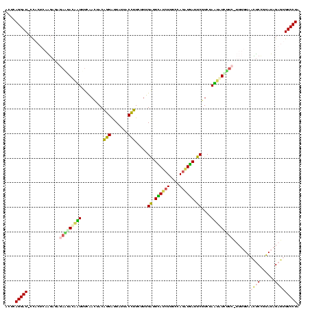 dotplot