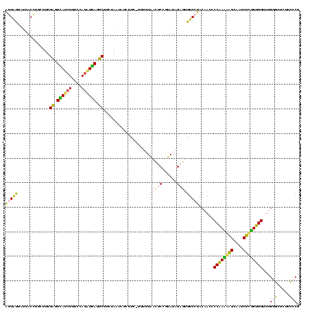 dotplot