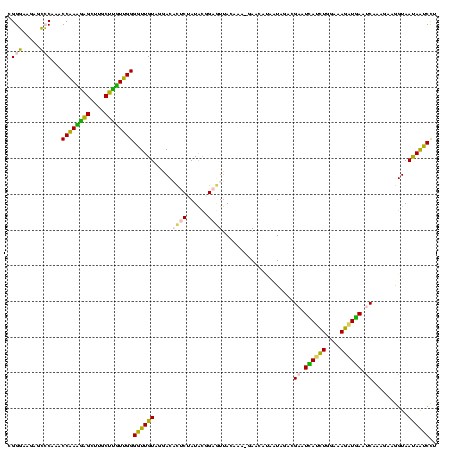 dotplot
