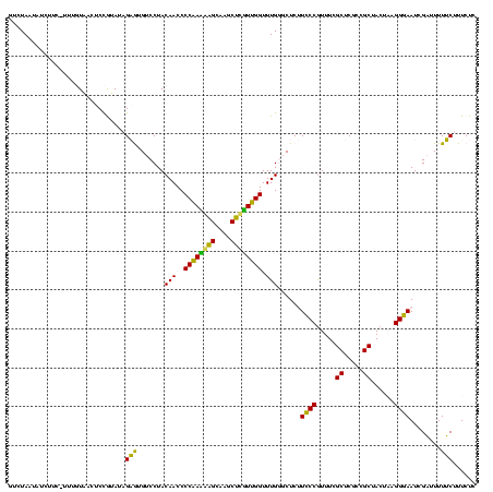 dotplot