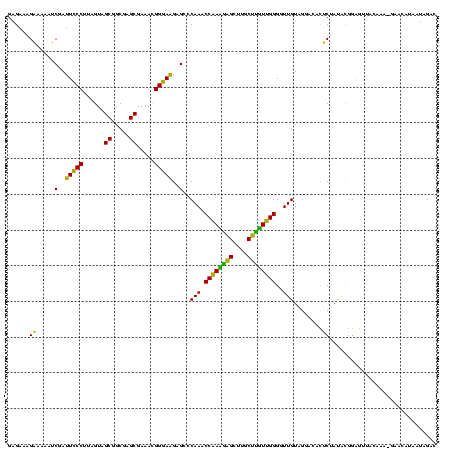 dotplot