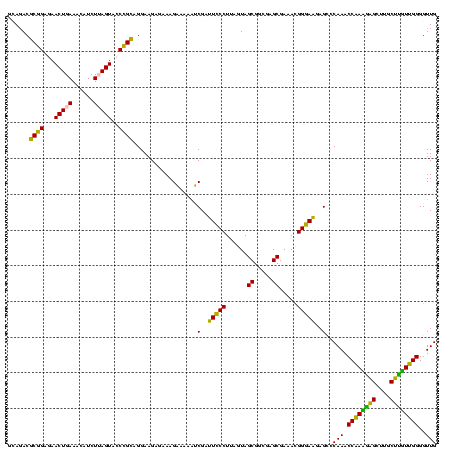 dotplot