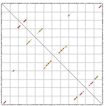 dotplot