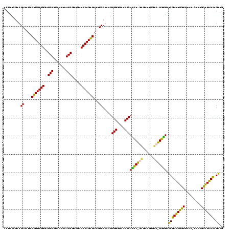 dotplot