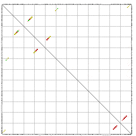 dotplot