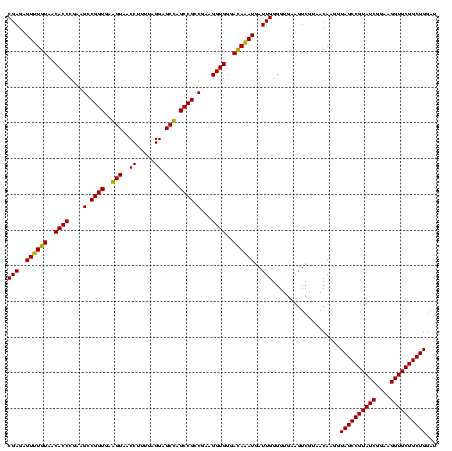 dotplot