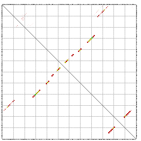 dotplot