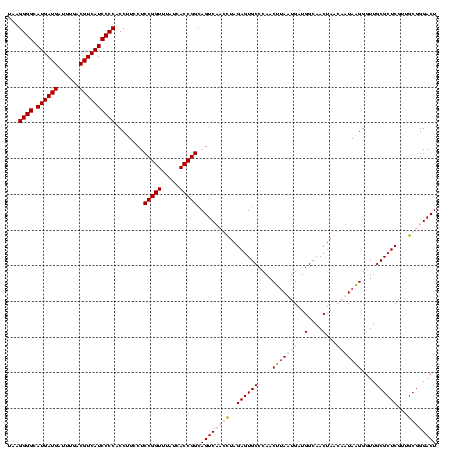 dotplot