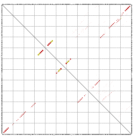dotplot