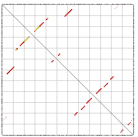 dotplot