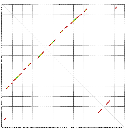 dotplot