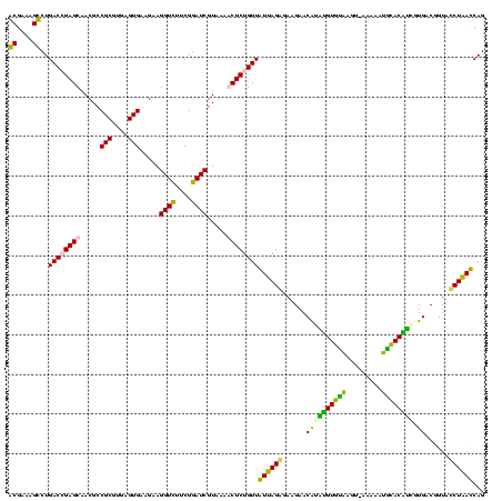 dotplot