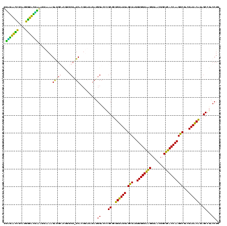 dotplot