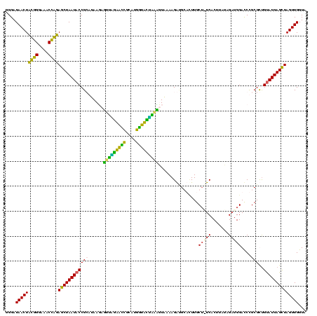 dotplot