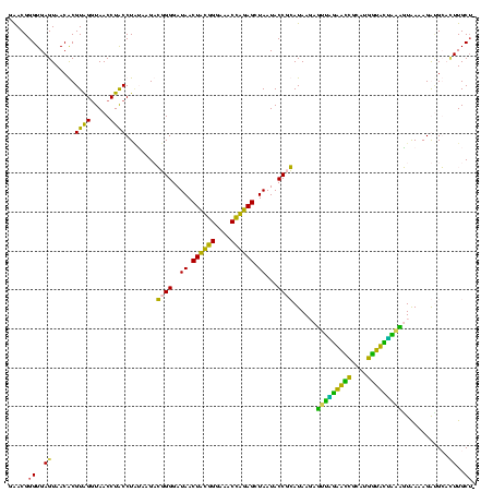 dotplot