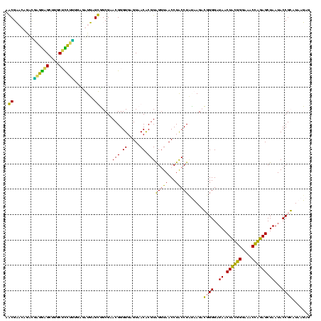 dotplot