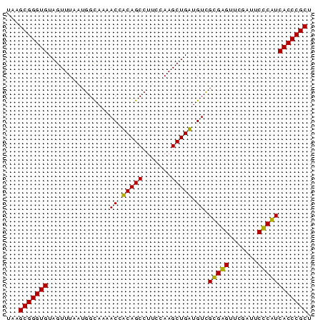 dotplot