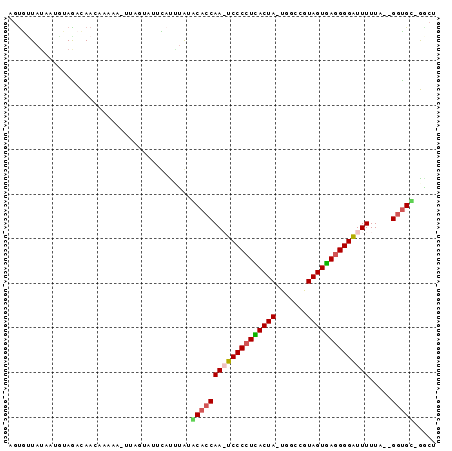dotplot