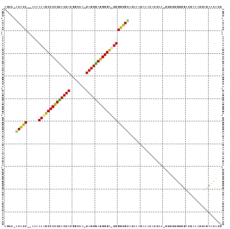 dotplot